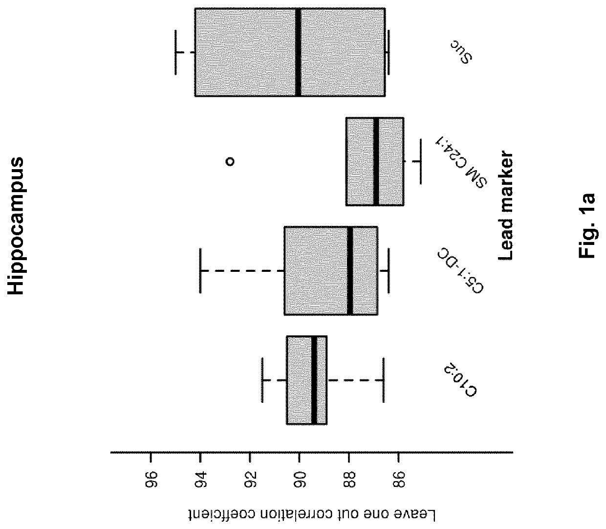 Diagnosis and treatment of neonatal encephalopathy