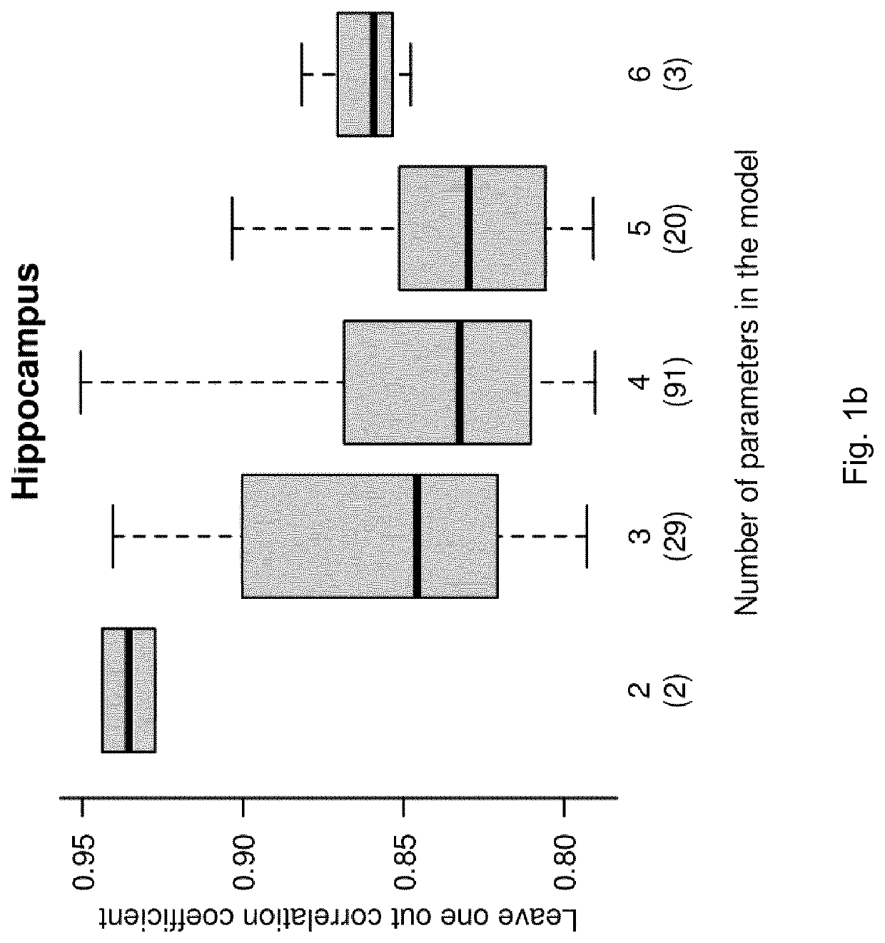 Diagnosis and treatment of neonatal encephalopathy