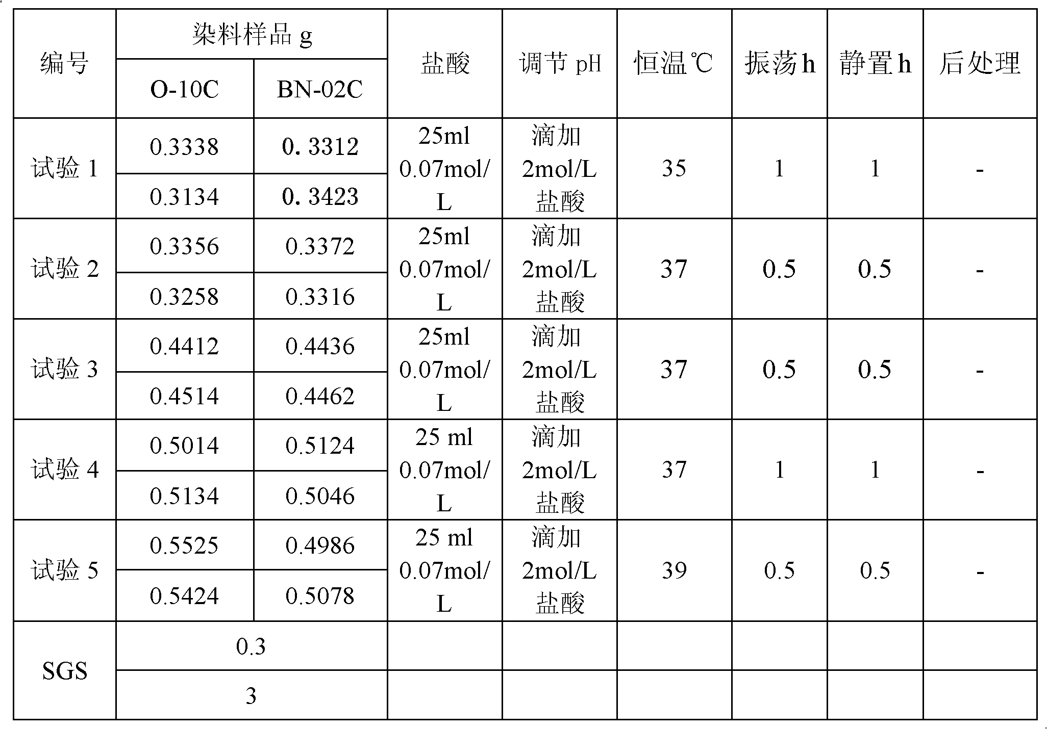 Detection method of soluble heavy metals contained in dye