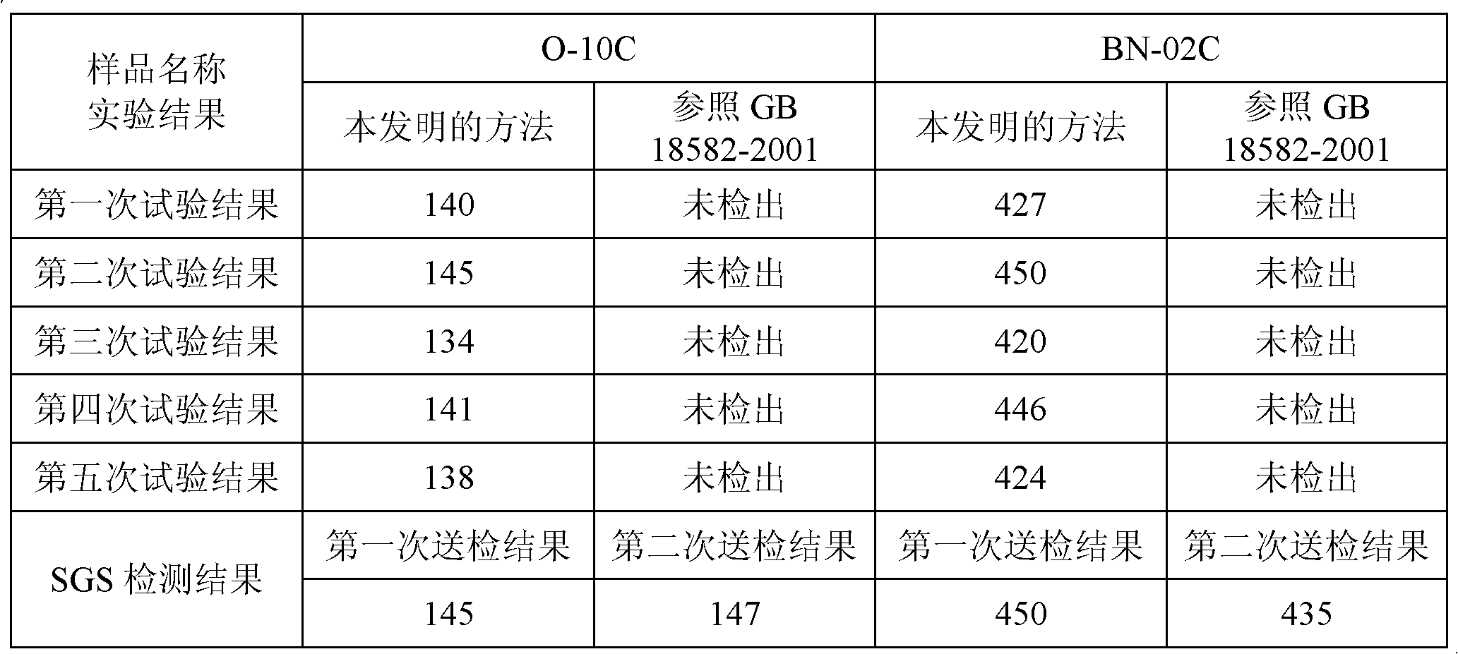 Detection method of soluble heavy metals contained in dye