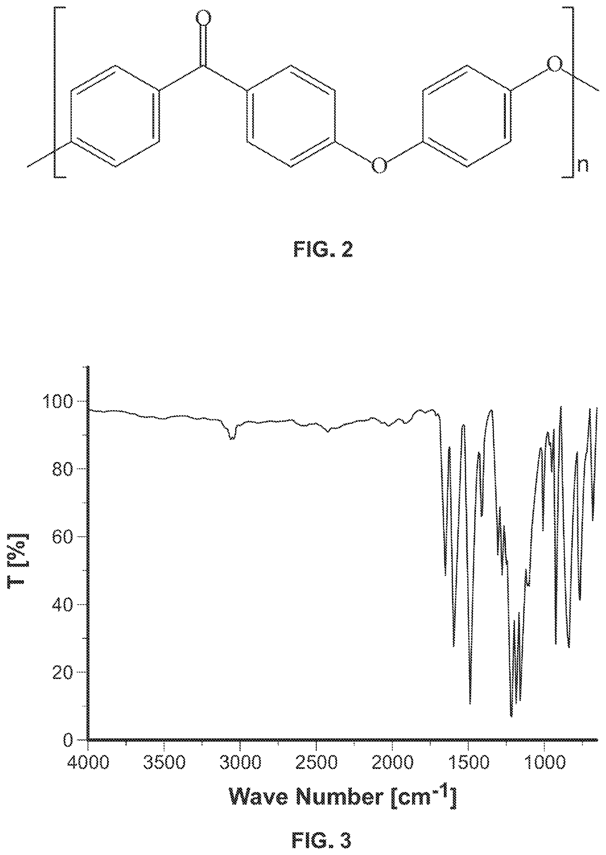 Material for bone implants and method of producing same