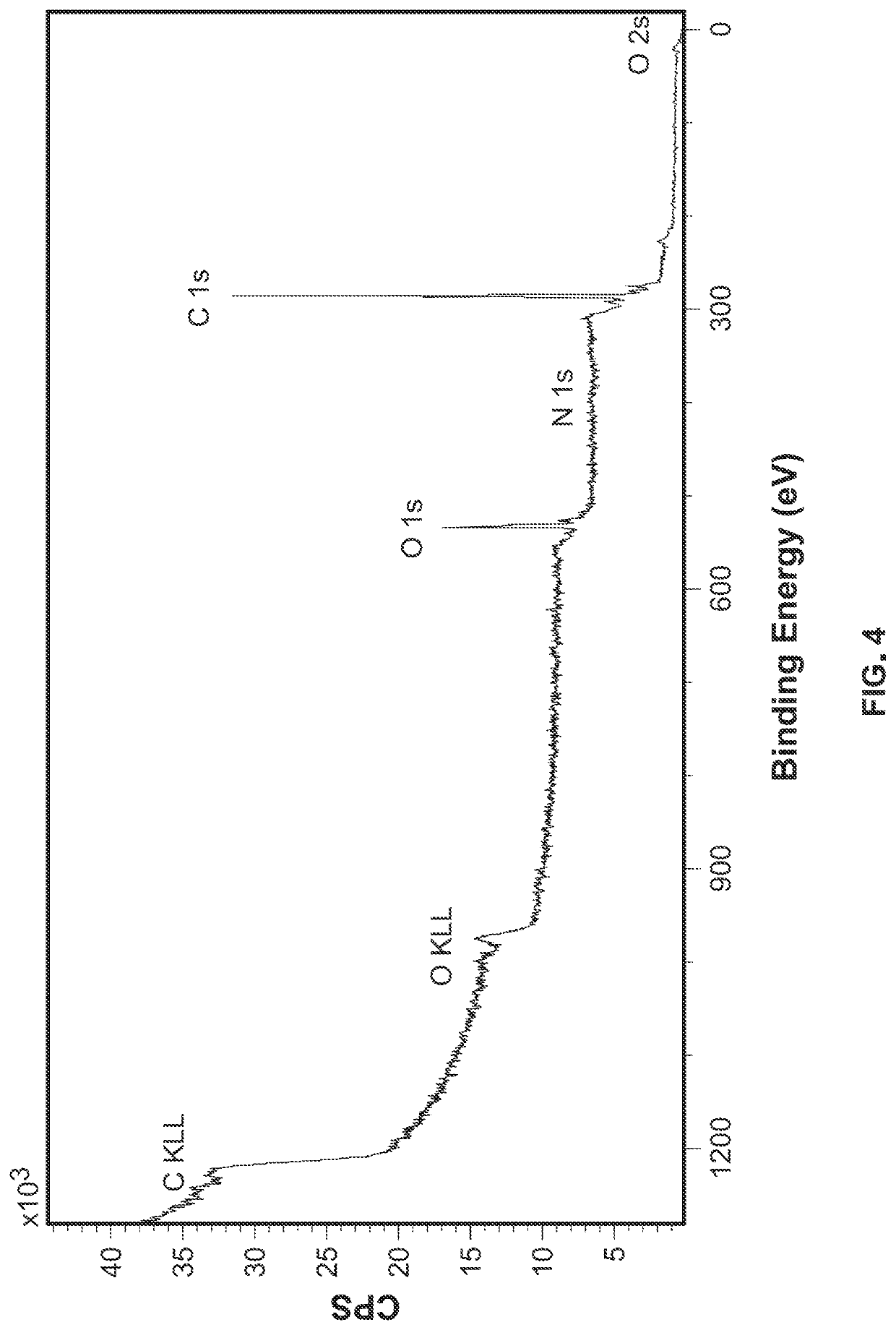 Material for bone implants and method of producing same