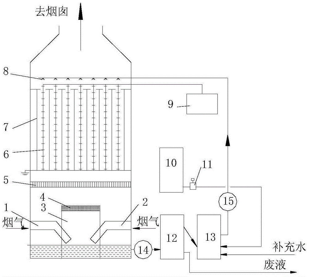 Device and method for flue gas cleaning by combining impact agglomeration wet dust collector with wet electric dust collector