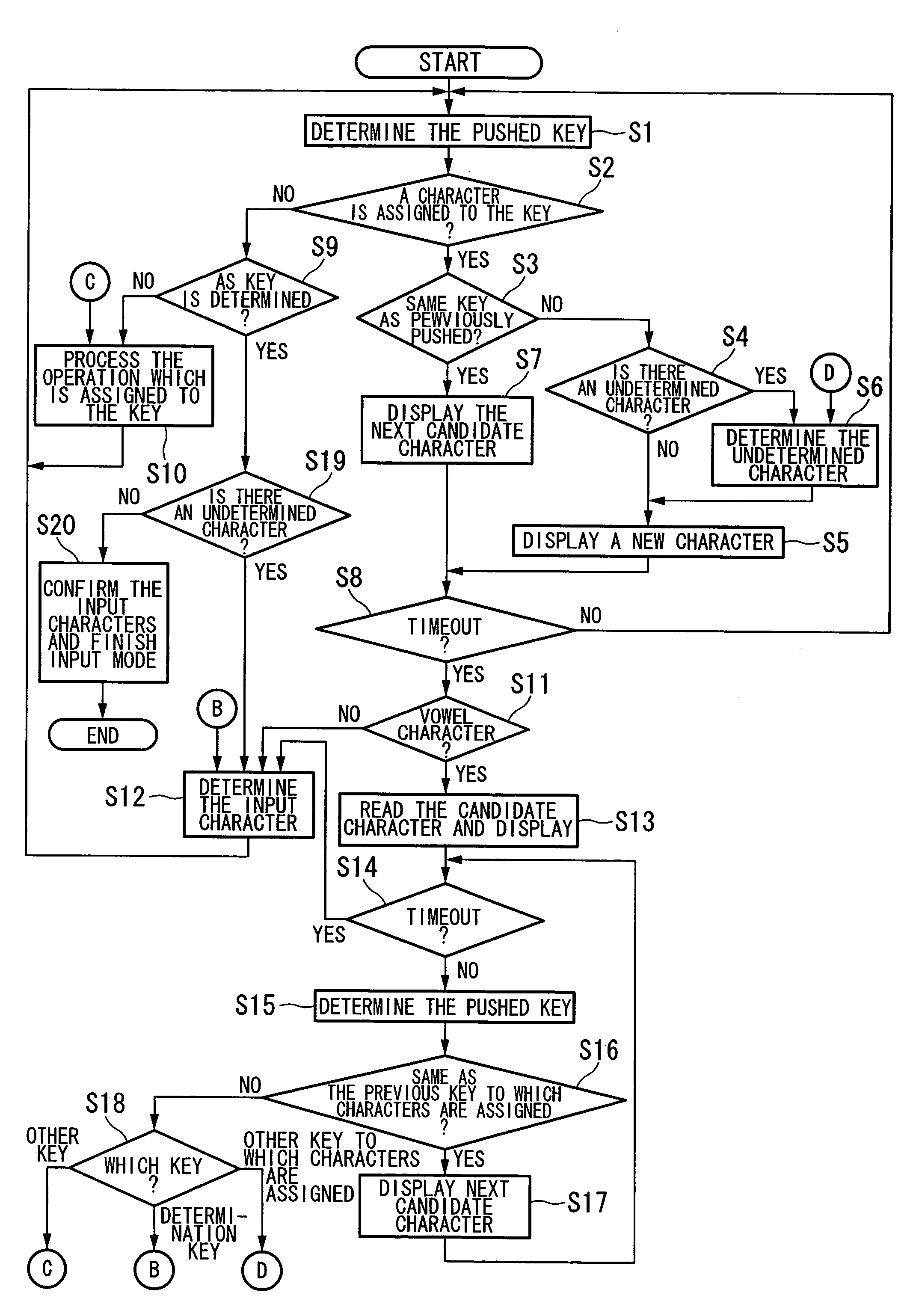 Mobile terminal apparatus, character input method and character input program