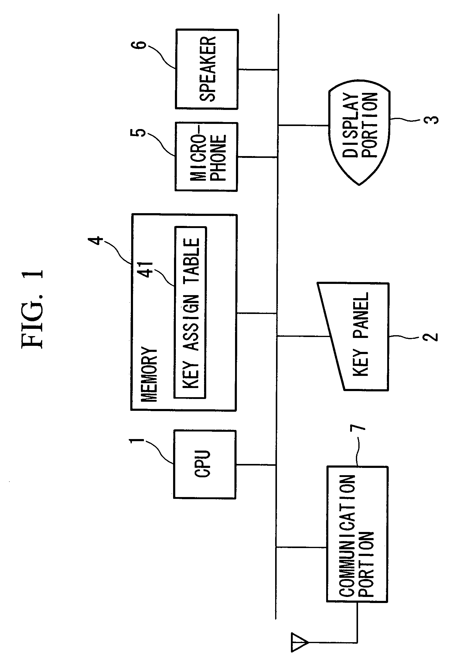 Mobile terminal apparatus, character input method and character input program