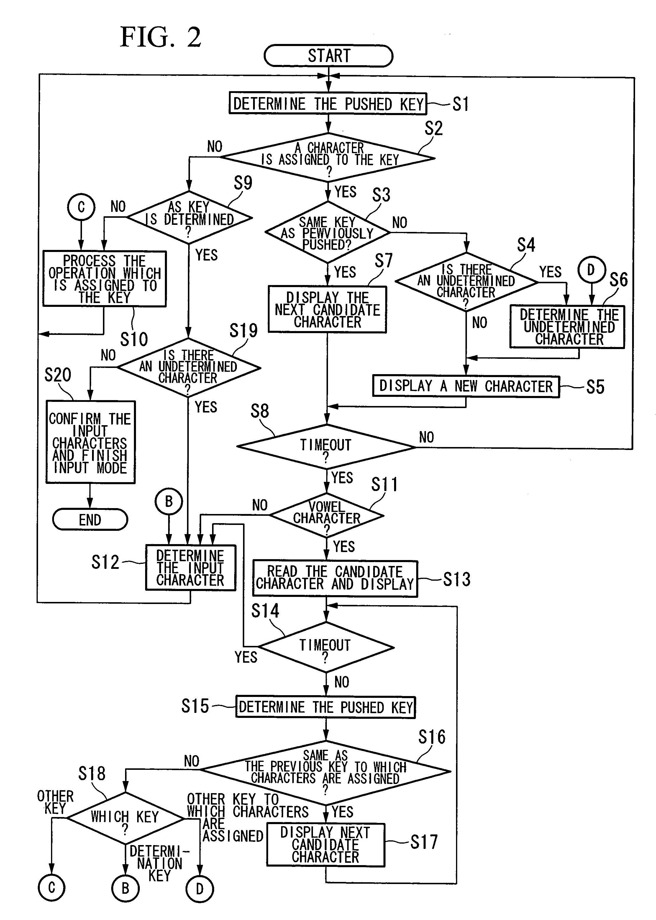 Mobile terminal apparatus, character input method and character input program