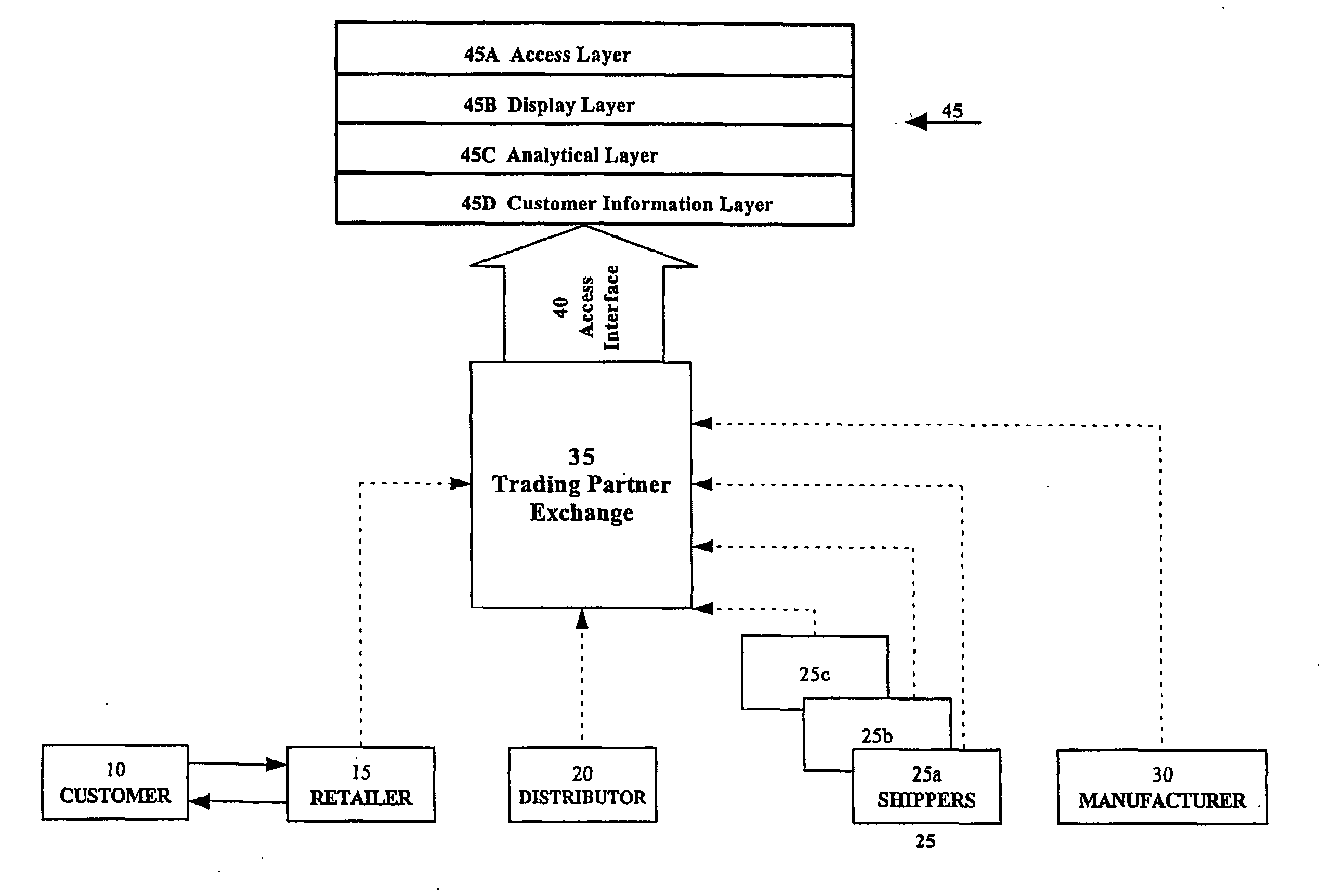 Method and apparatus for creating and exposing order status within a supply chain having disparate systems