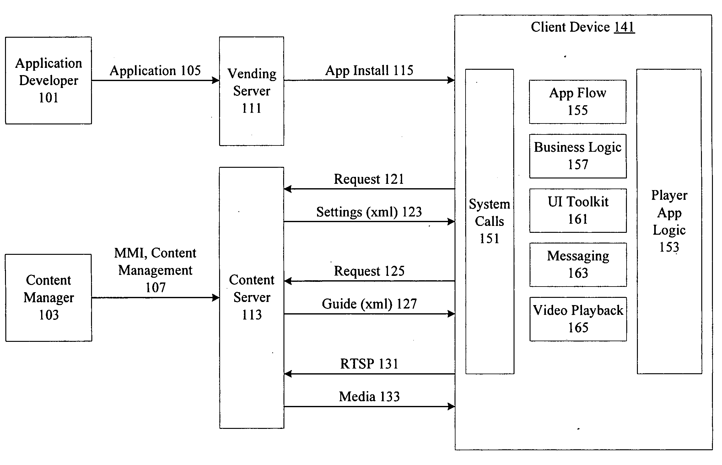 System for automatic management of applications on remote devices