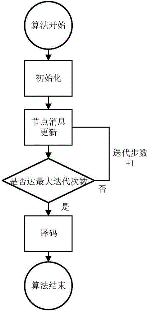 Threshold based low-complexity MPA algorithm