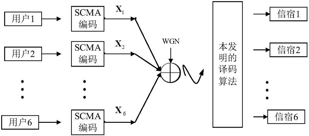 Threshold based low-complexity MPA algorithm