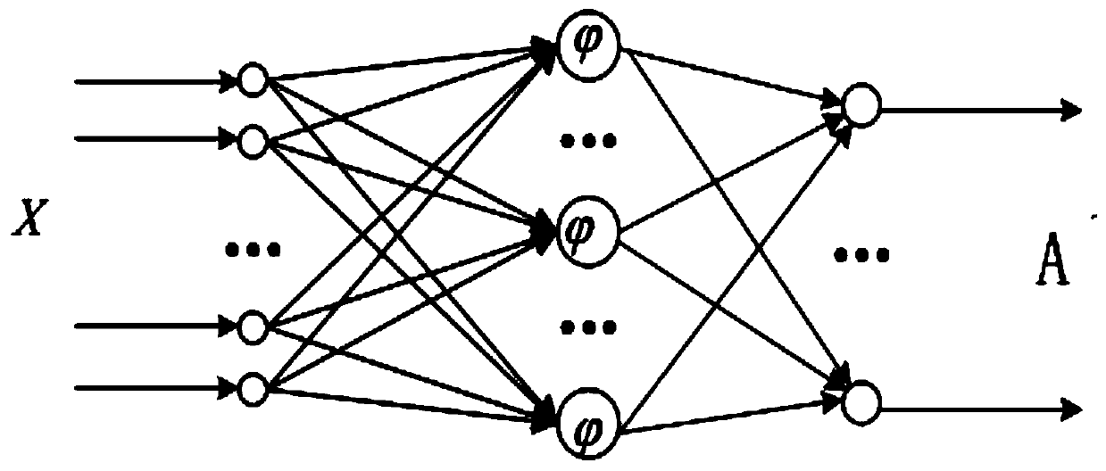 Dynamic od matrix estimation method based on monitoring data