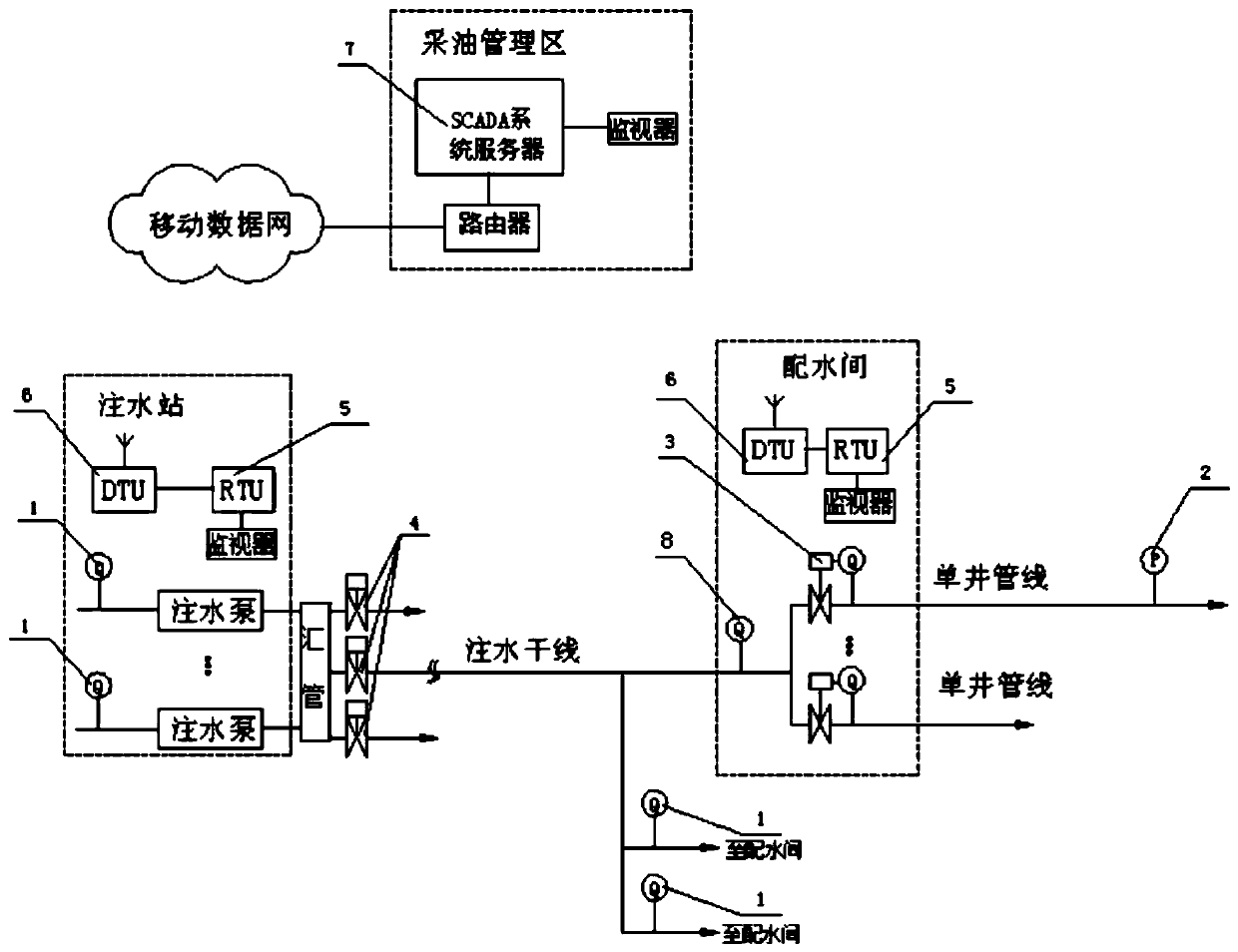 Leakage monitoring device and method for oilfield water injection system