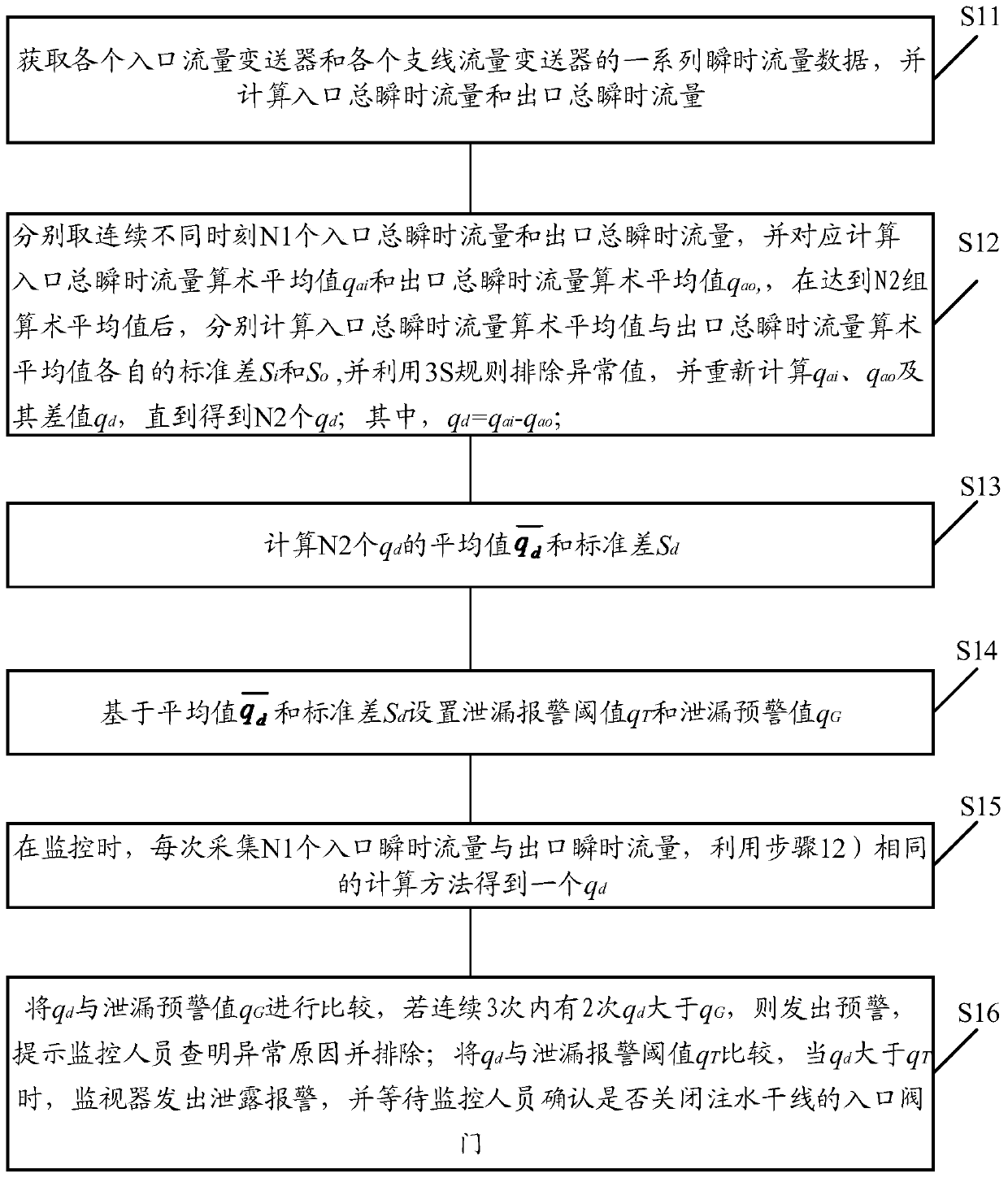 Leakage monitoring device and method for oilfield water injection system