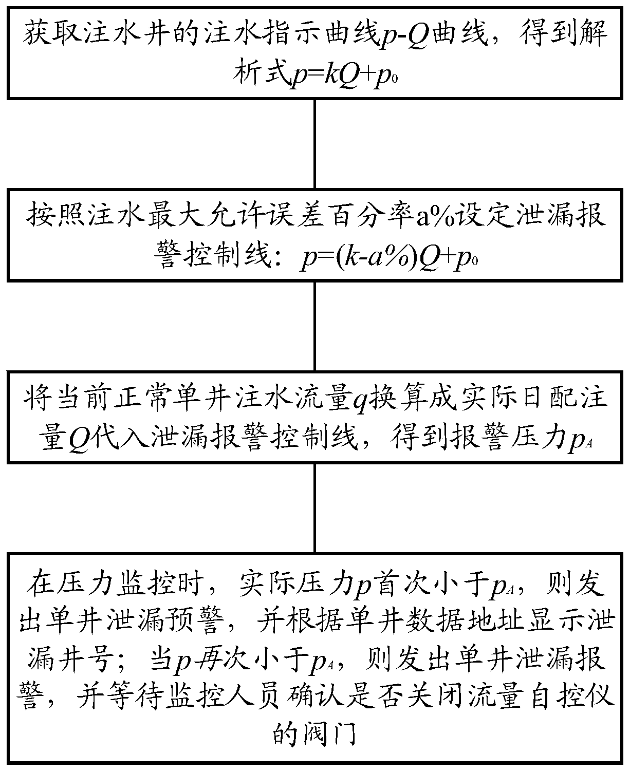 Leakage monitoring device and method for oilfield water injection system