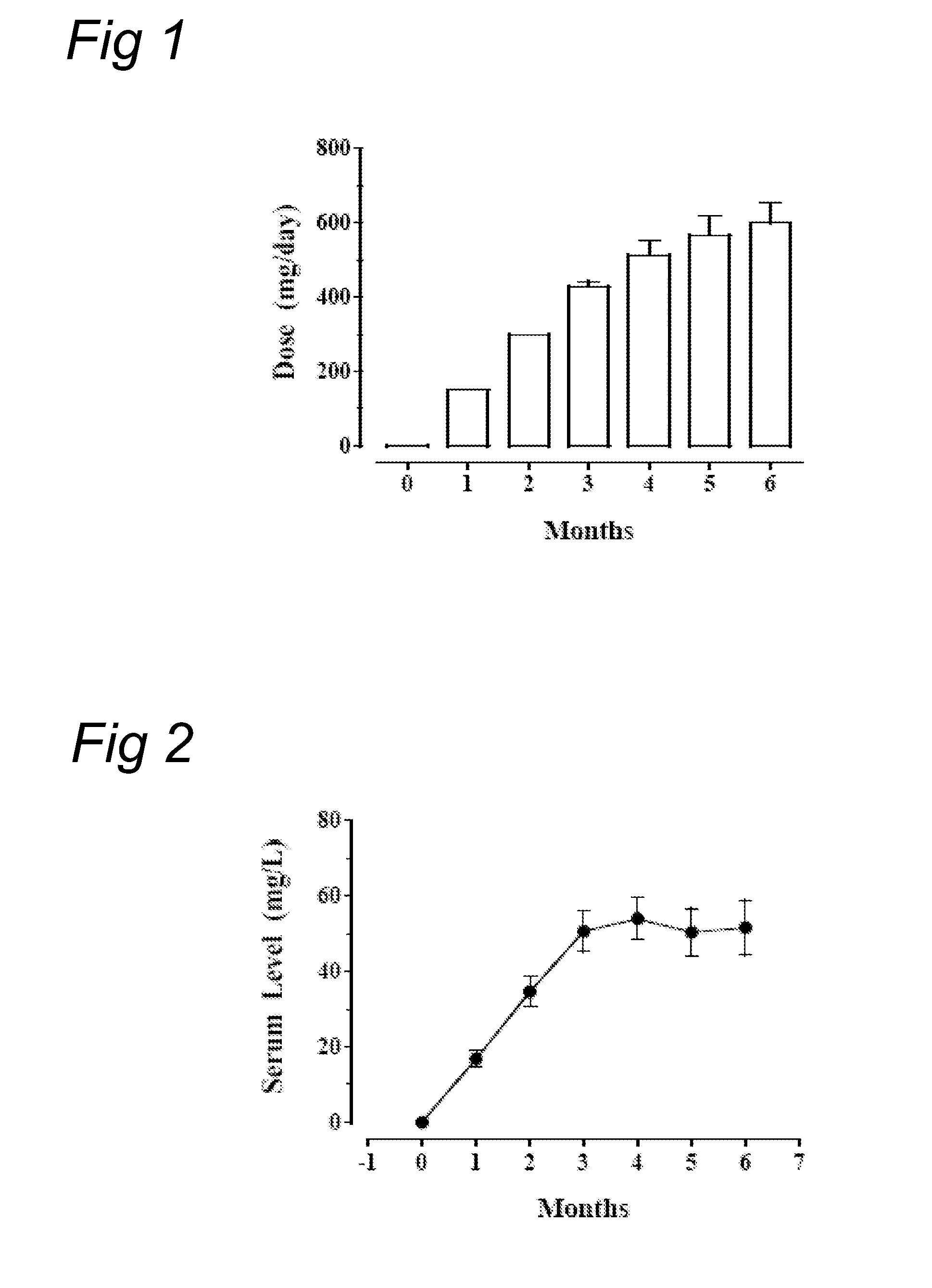 Use of diazoxide for suppressing the plasma insulin level in a mammal