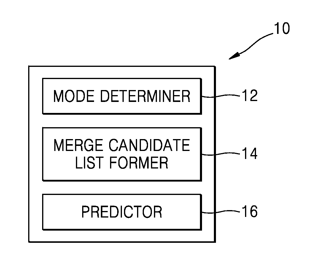 Multi-view video encoding method using view synthesis prediction and apparatus therefor, and multi-view video decoding method and apparatus therefor