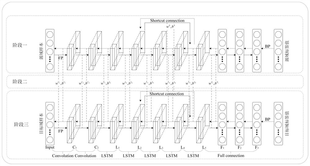 Shield attitude position deviation prediction method