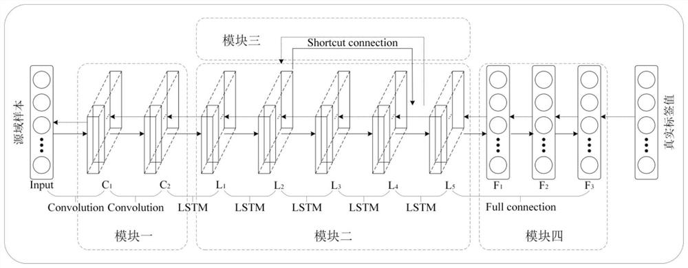 Shield attitude position deviation prediction method