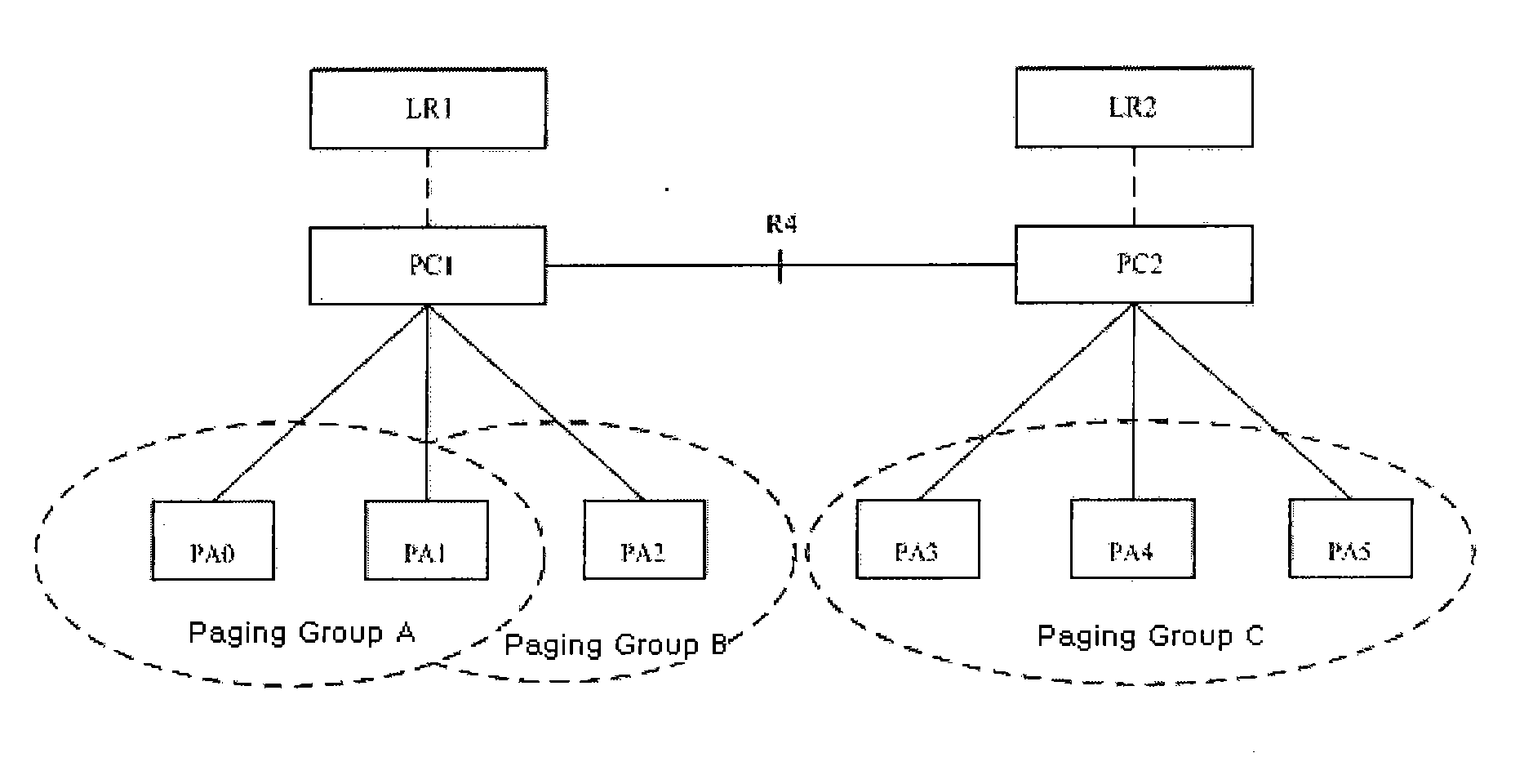 System and method for handling mobile station location update