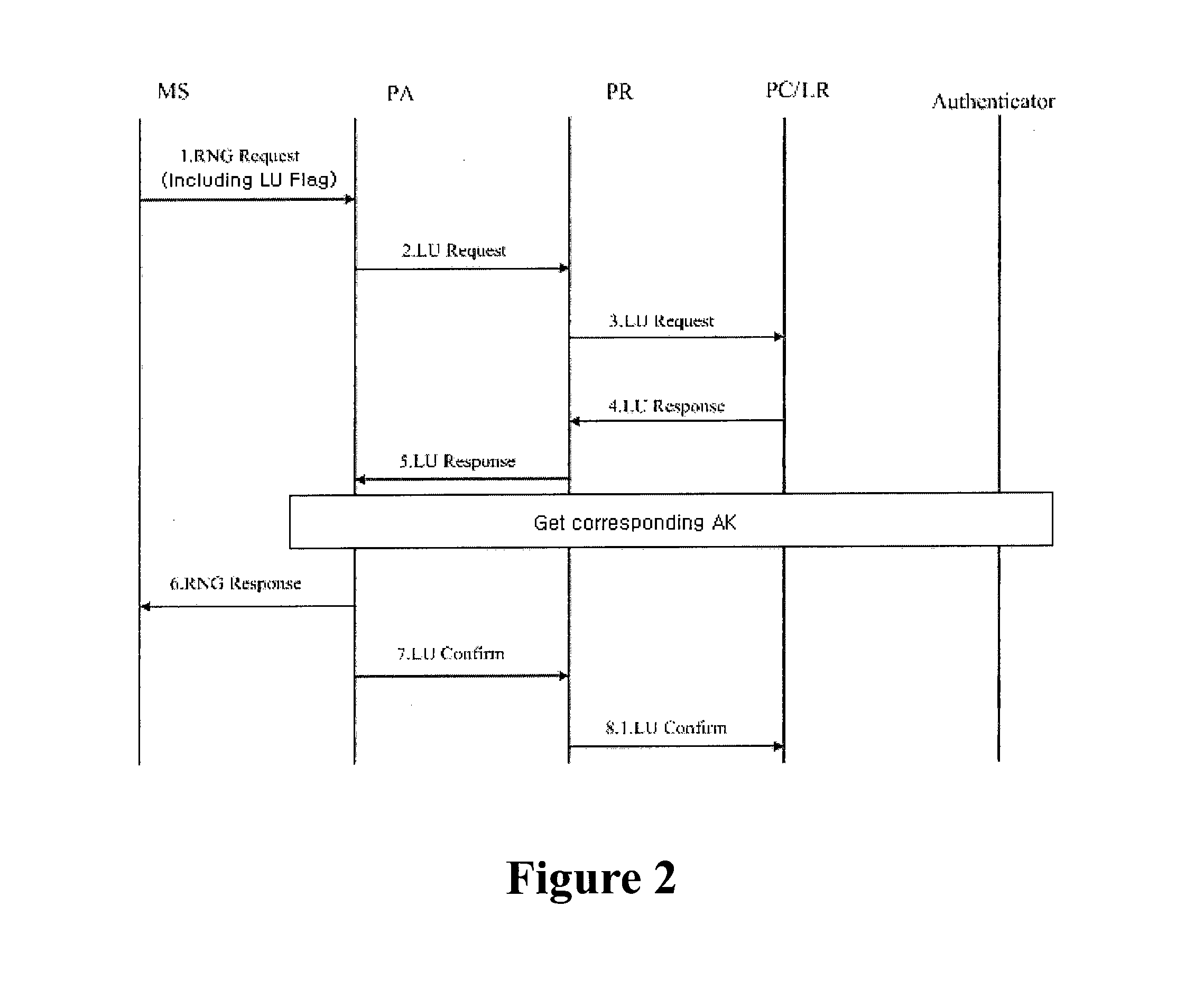 System and method for handling mobile station location update