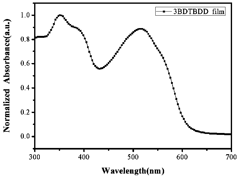 Synthesis and application of (D-A)n+1D type oligomer photovoltaic donor material based on benzodithiophene-4,8-dione