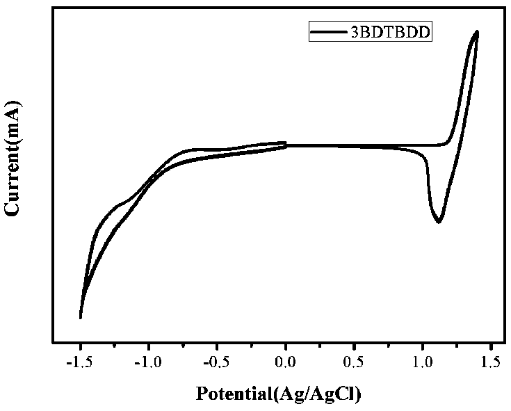 Synthesis and application of (D-A)n+1D type oligomer photovoltaic donor material based on benzodithiophene-4,8-dione