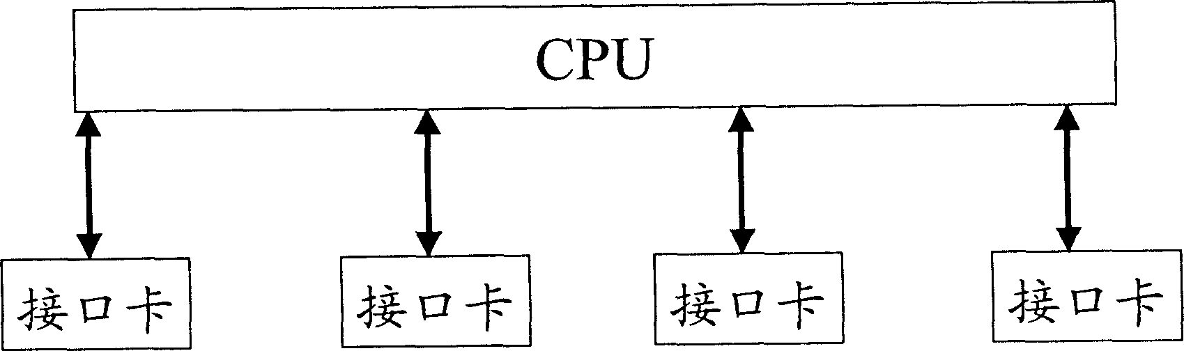 Network processor