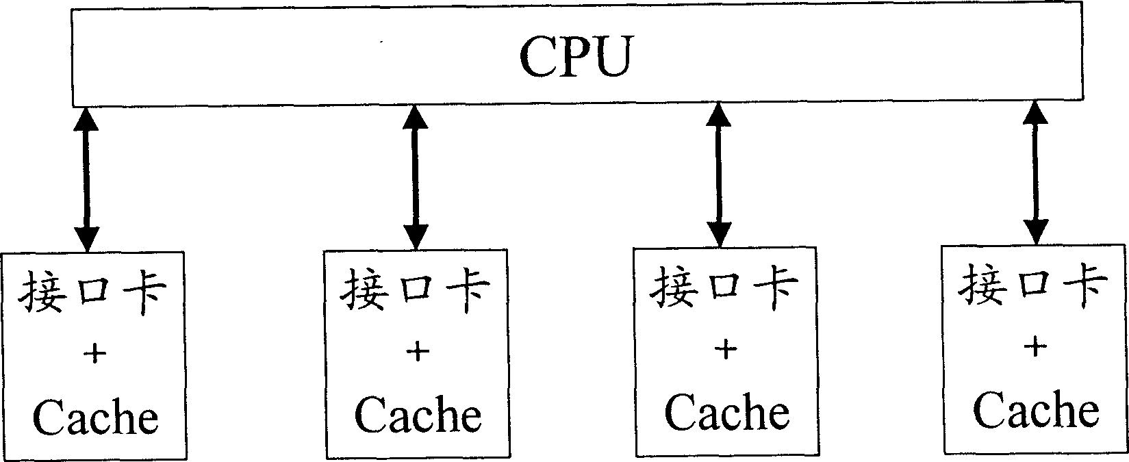 Network processor