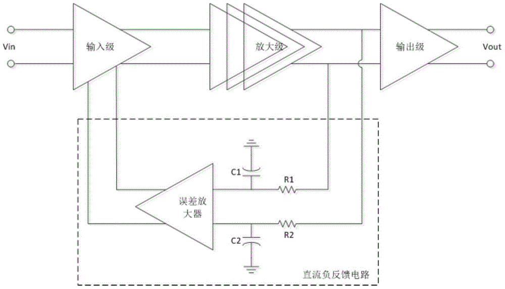 A Limiting Amplifier with On-chip DC Offset Cancellation