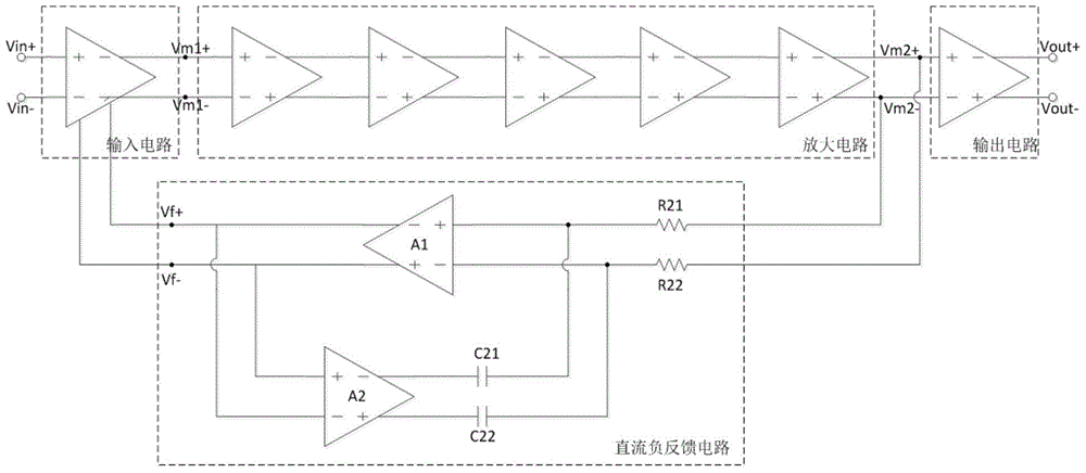 A Limiting Amplifier with On-chip DC Offset Cancellation