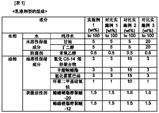 Cosmetic tissue comprising microemulsion particles, and production method for same and method of using same