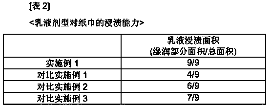 Cosmetic tissue comprising microemulsion particles, and production method for same and method of using same