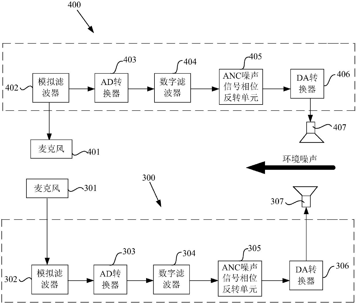 Analog and digital mixed noise reduction system for active noise reduction