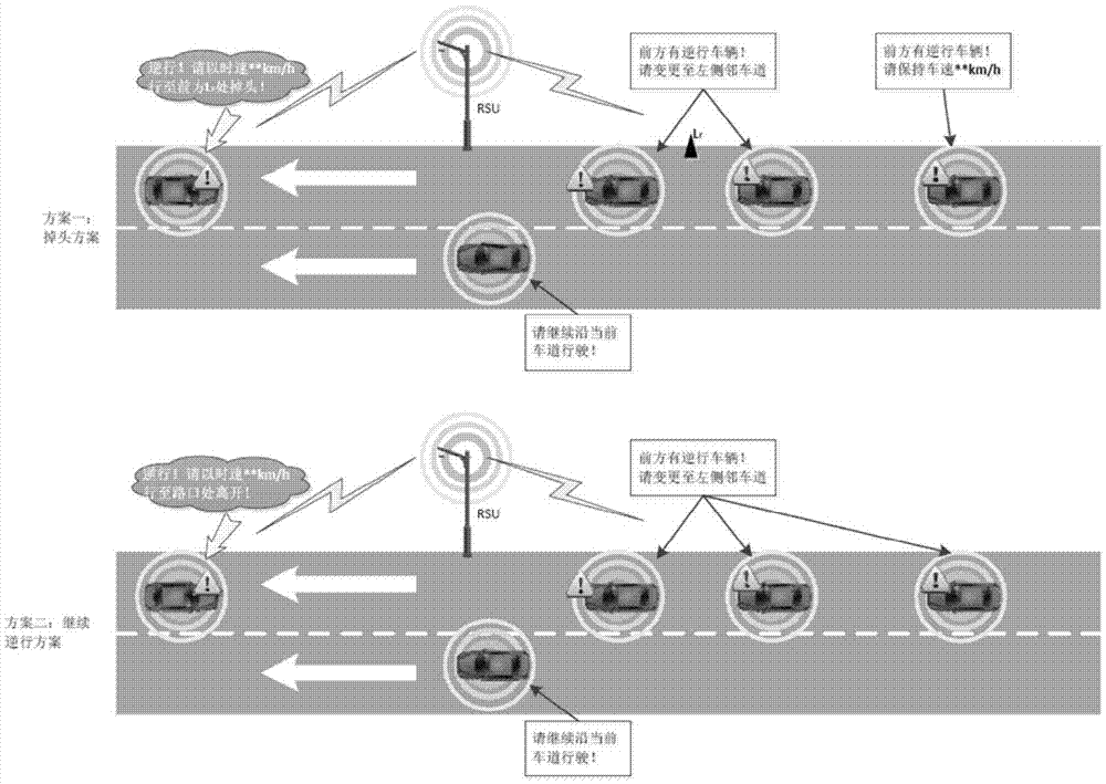 Wrong-direction running warning and risk avoiding method based on vehicle and road cooperation technology