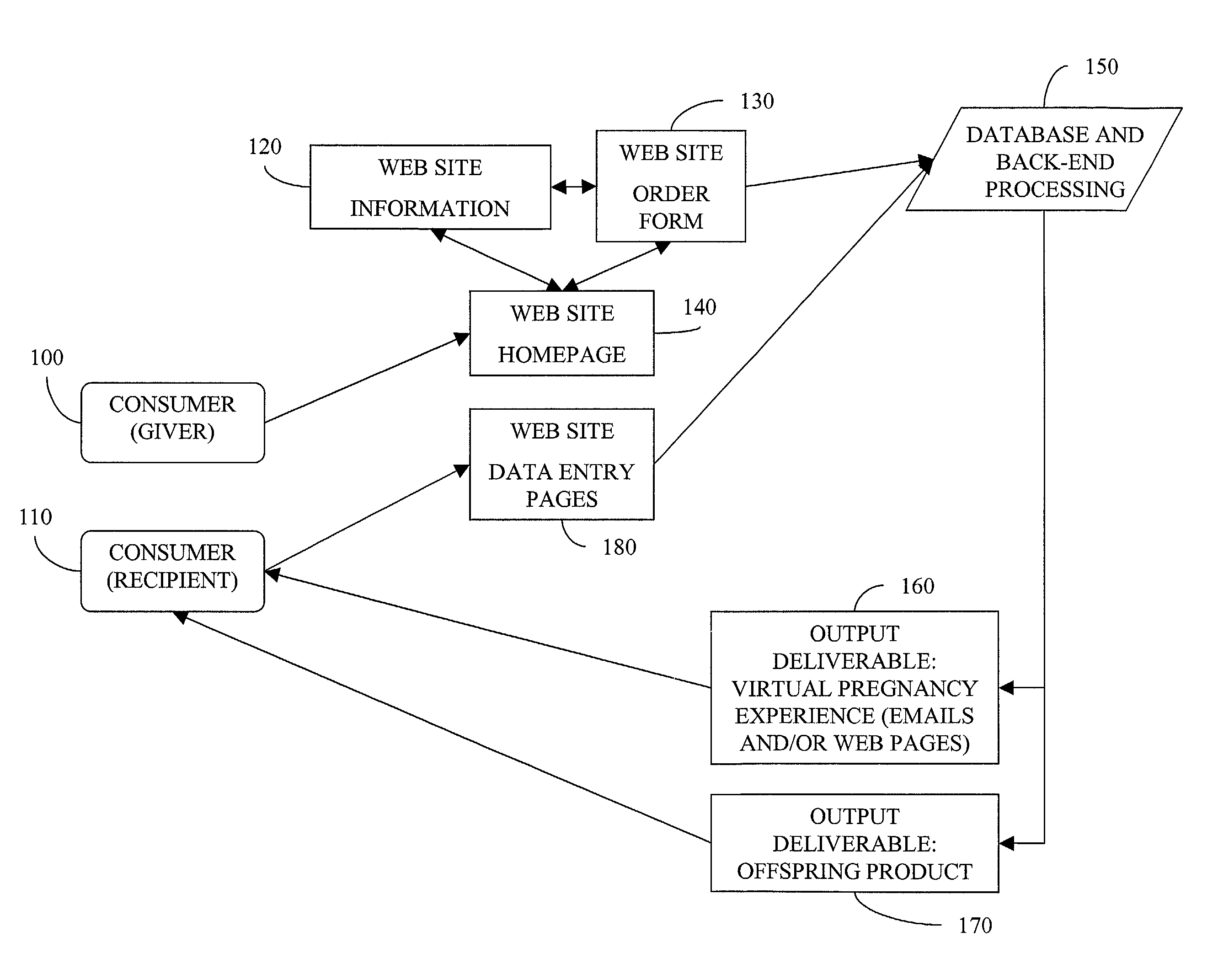 Method for a virtual pregnancy experience