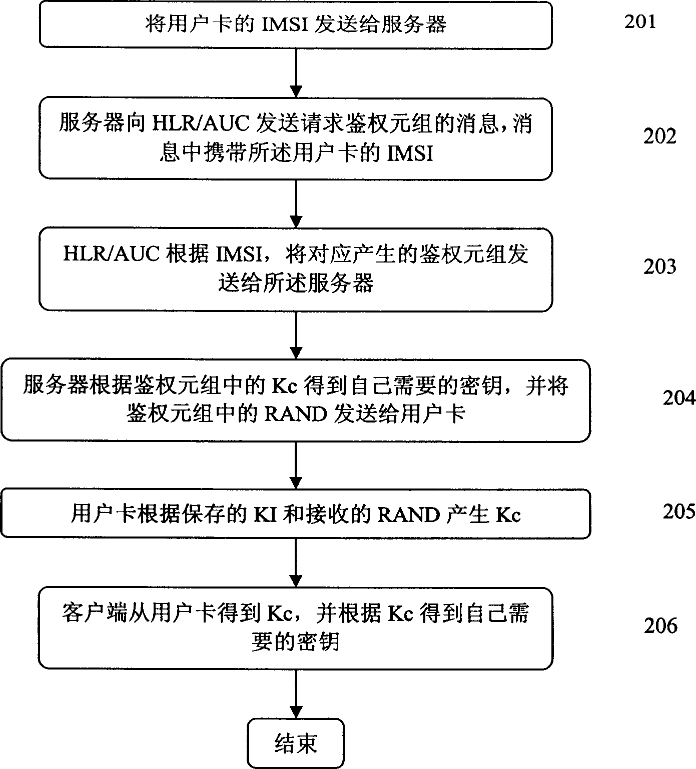 Key consulting method and its system for customer end and server