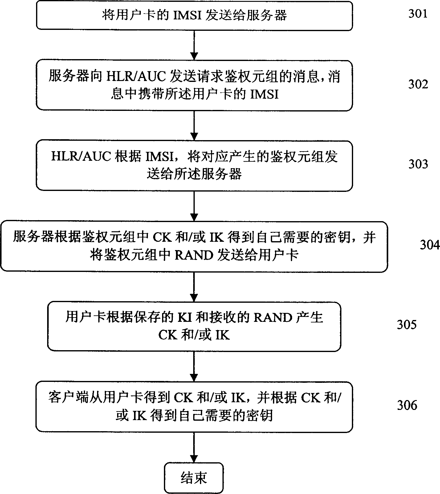 Key consulting method and its system for customer end and server