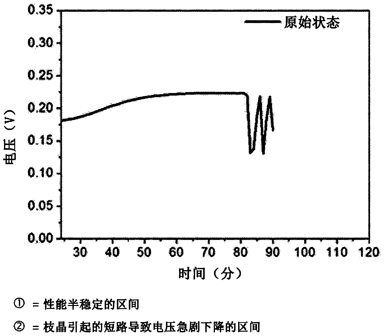 Anode for secondary battery, manufacturing method therefor, and lithium secondary battery manufactured using same