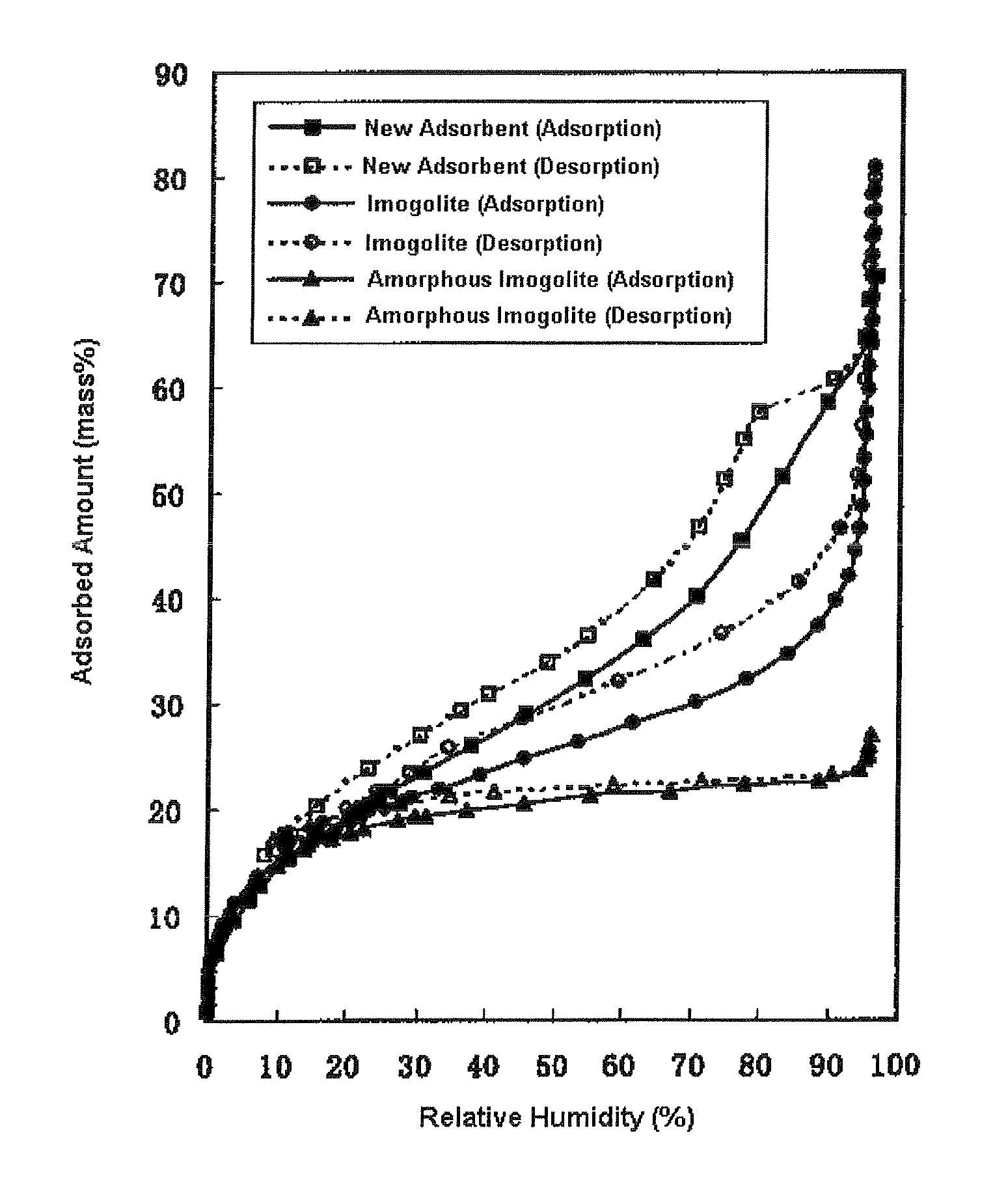 Amorphous aluminum silicate and adsorbent each having excellent moisture adsorption/desorption characteristics in medium-humidity range