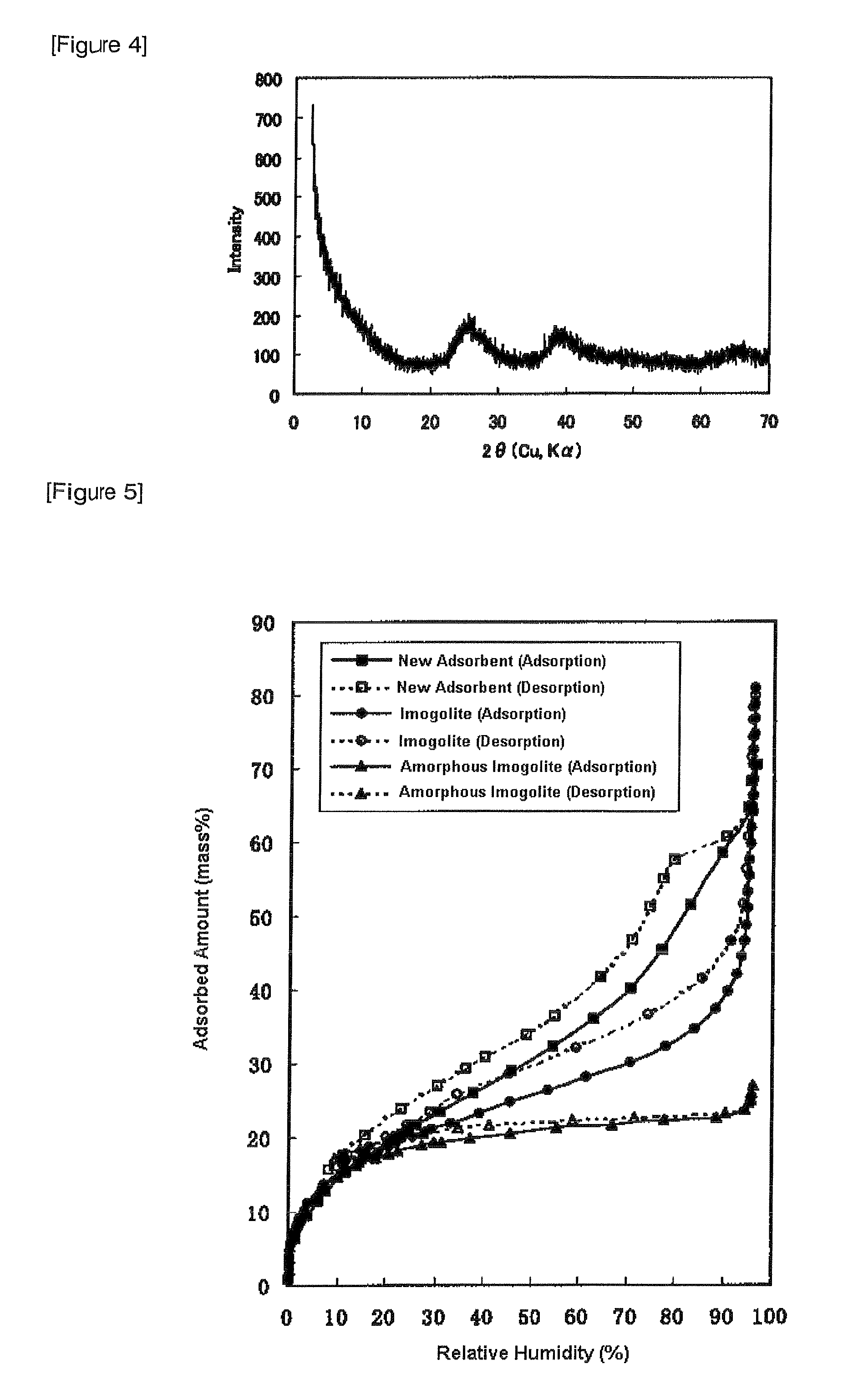 Amorphous aluminum silicate and adsorbent each having excellent moisture adsorption/desorption characteristics in medium-humidity range