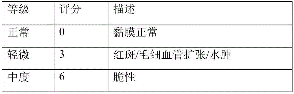 Pharmaceutical composition for treating radiation proctitis