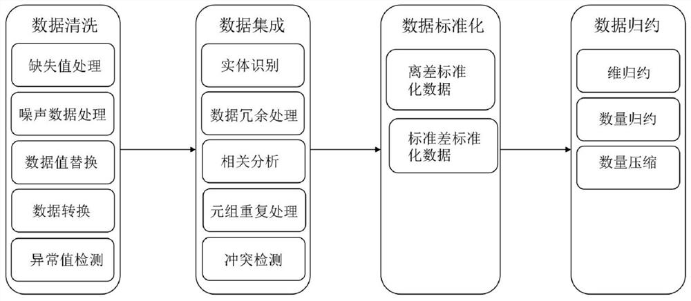 Well drilling leakage pressure prediction method based on SVR algorithm