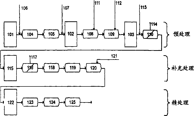 Treatment of water with hypobromite solution