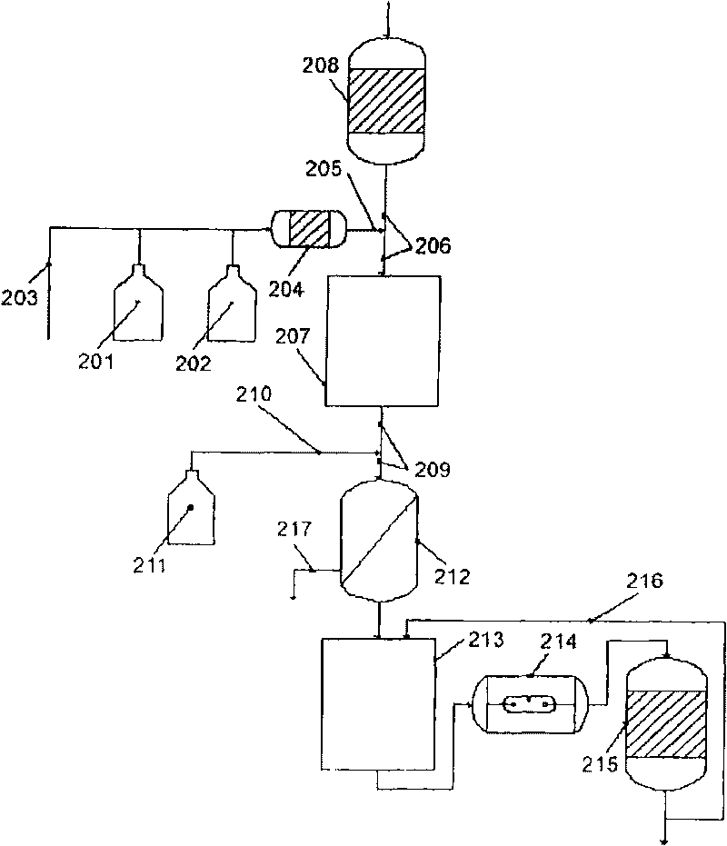 Treatment of water with hypobromite solution