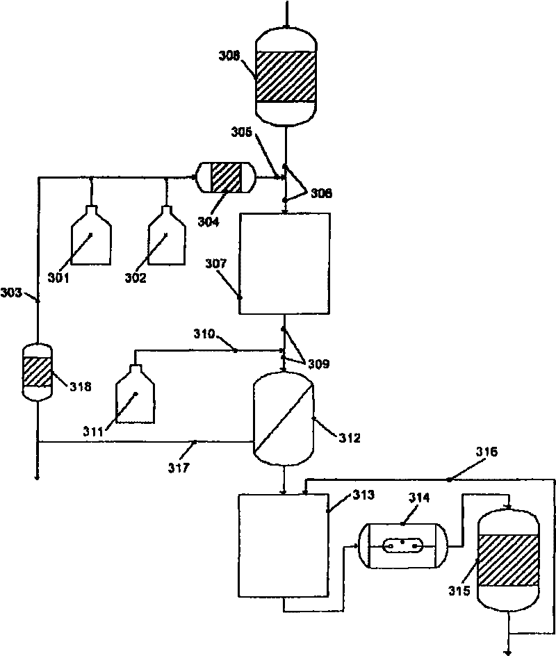 Treatment of water with hypobromite solution