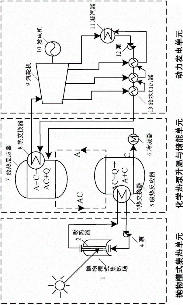 Parabolic groove type composite power generation system with solar heat collector and chemical heat pump being combined together