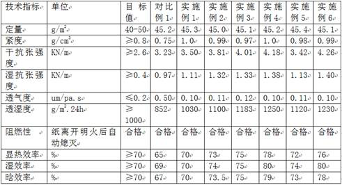 Production method of total heat exchange graphene paper film