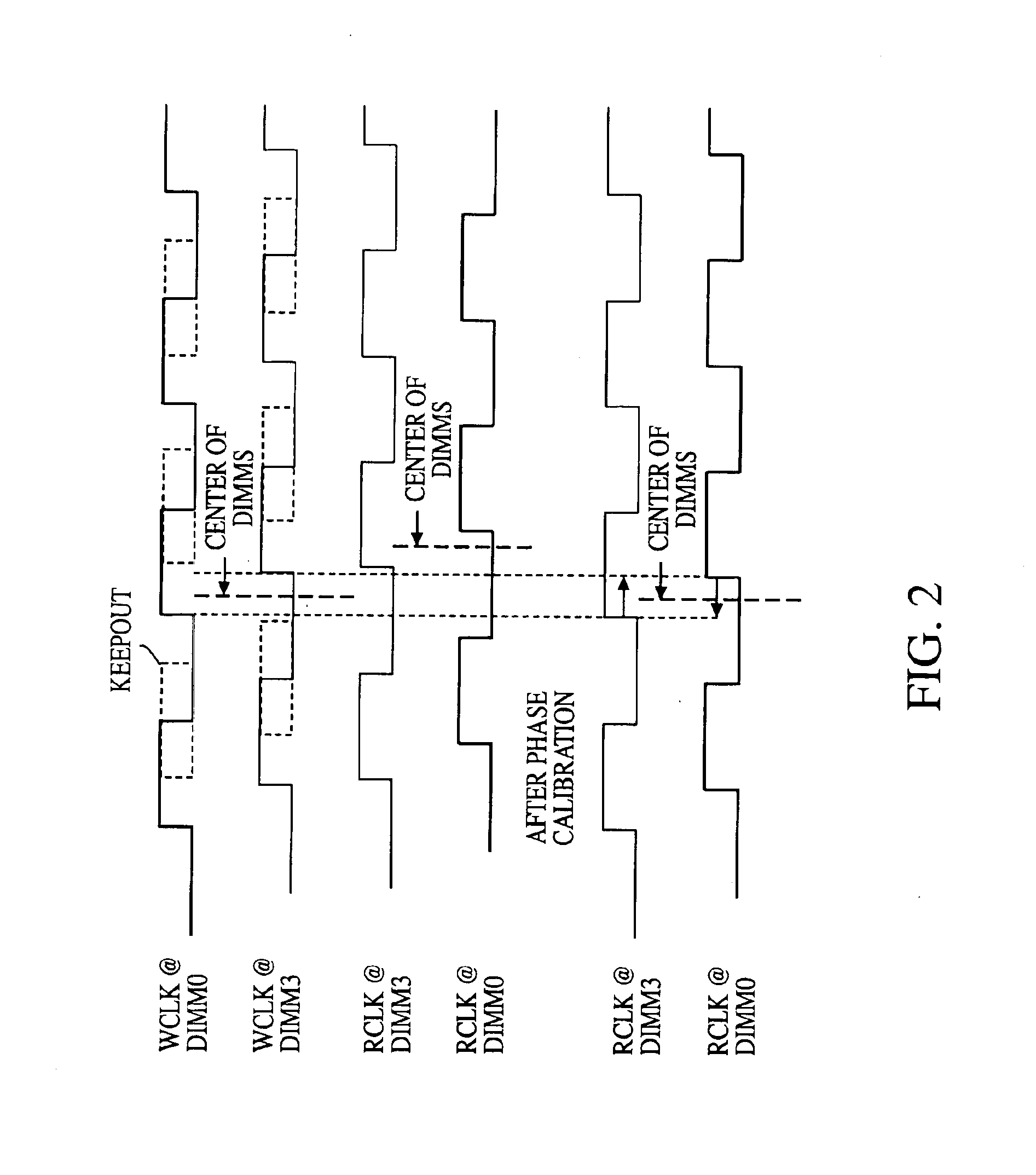 Memory system that sets a predetermined phase relationship between read and write clock signals at a bus midpoint for a plurality of spaced device locations