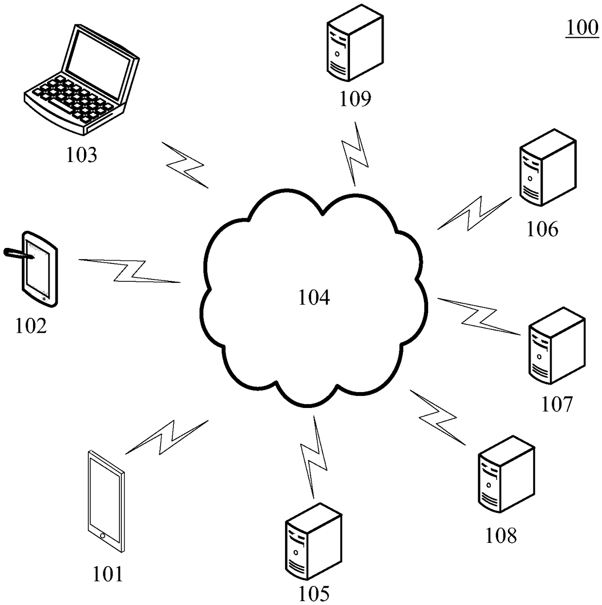 Task scheduling system, method and device