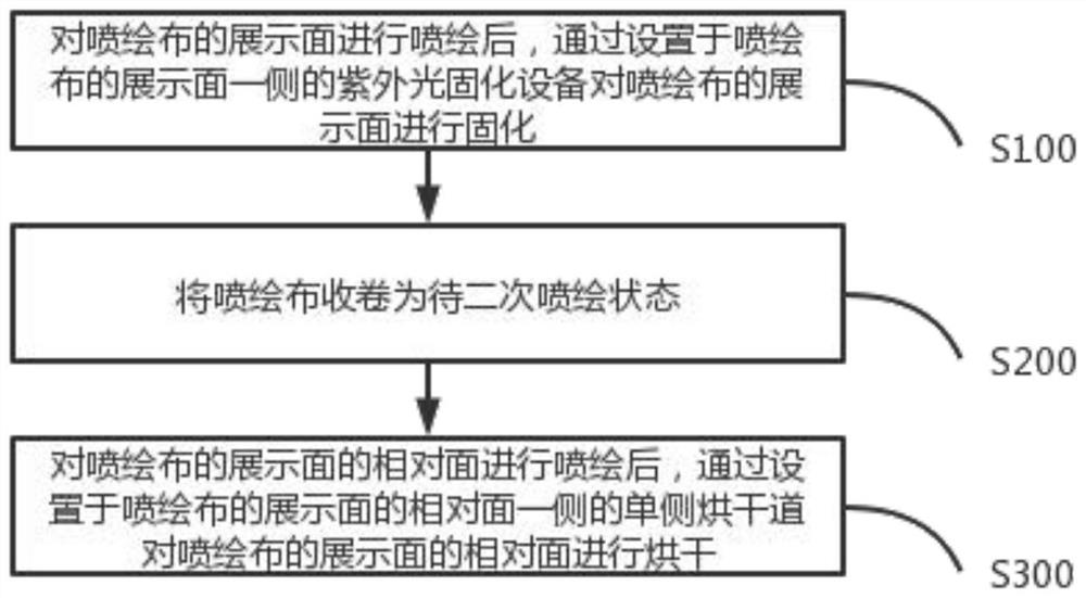 Double-sided painting method capable of splicing painting cloth, advertising cloth, lamp box and painting unit